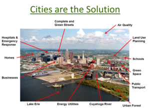 Cities are the solution